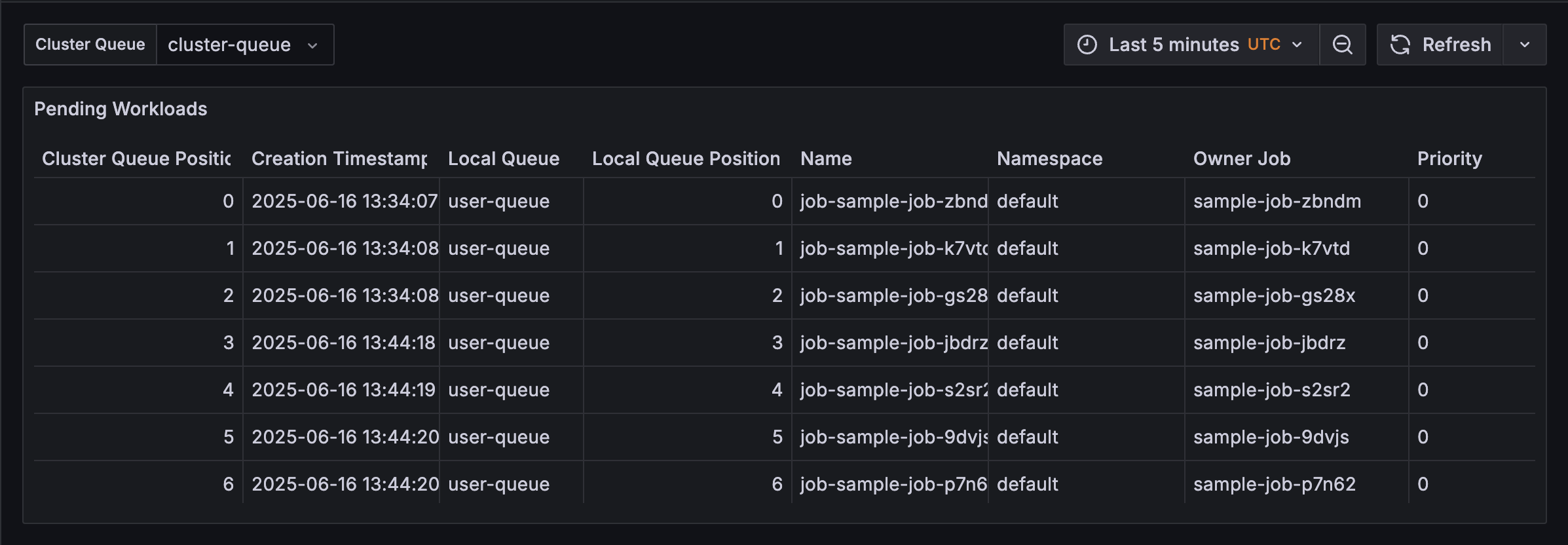 ClusterQueue Visibility Dashboard